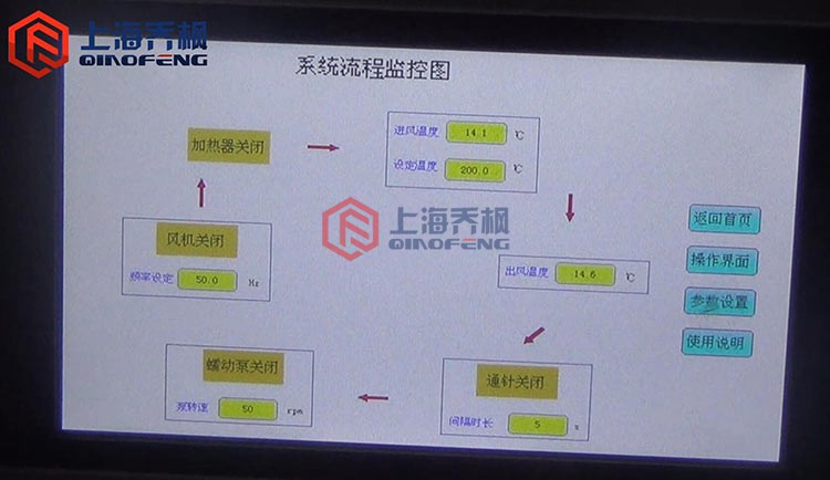 實(shí)驗(yàn)型噴霧干燥機(jī)(噴霧干燥器)的特點(diǎn)及操作說(shuō)明